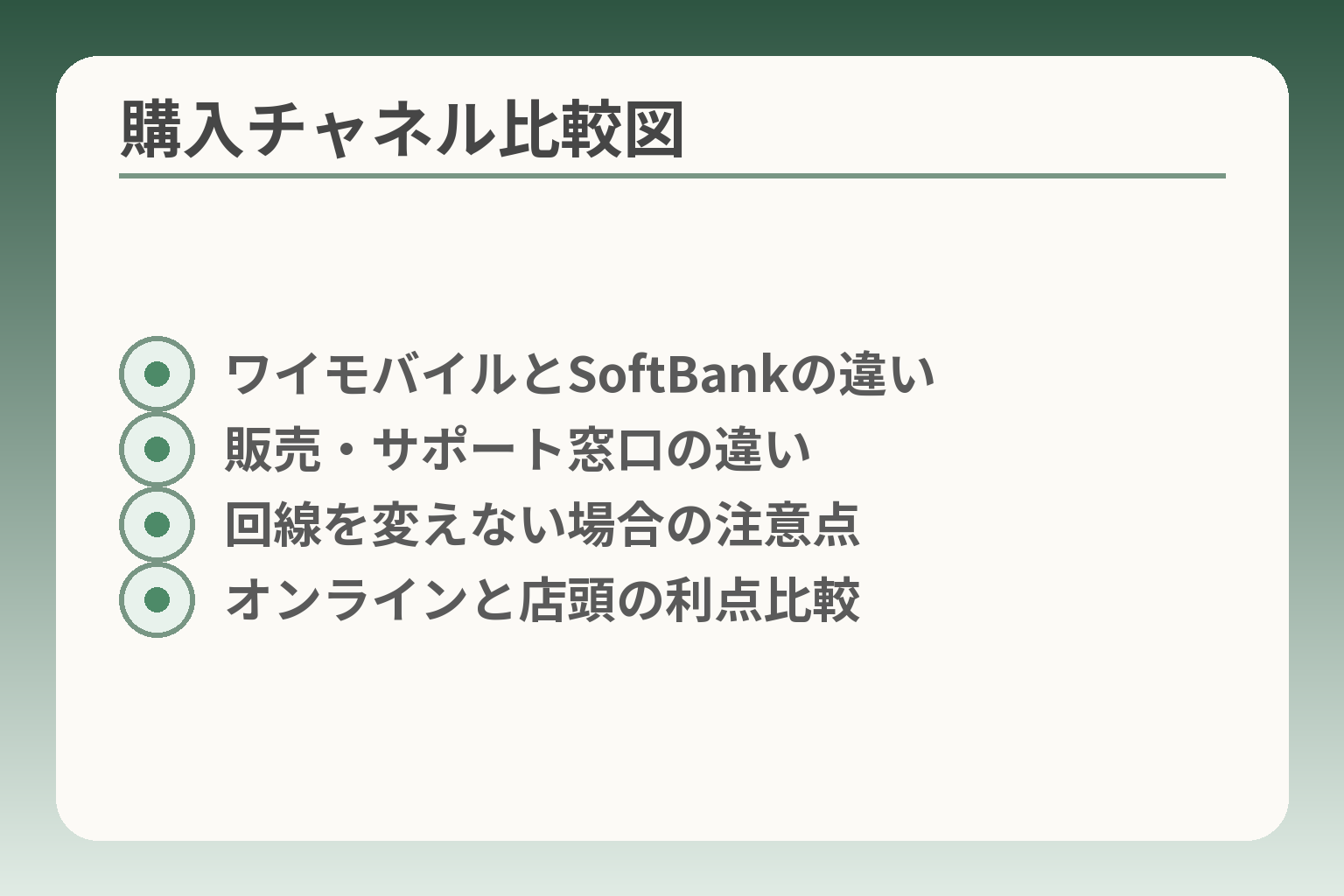 購入チャネル比較図