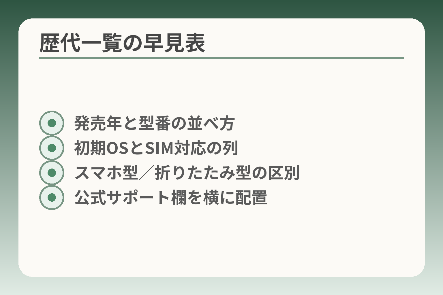 歴代一覧の早見表