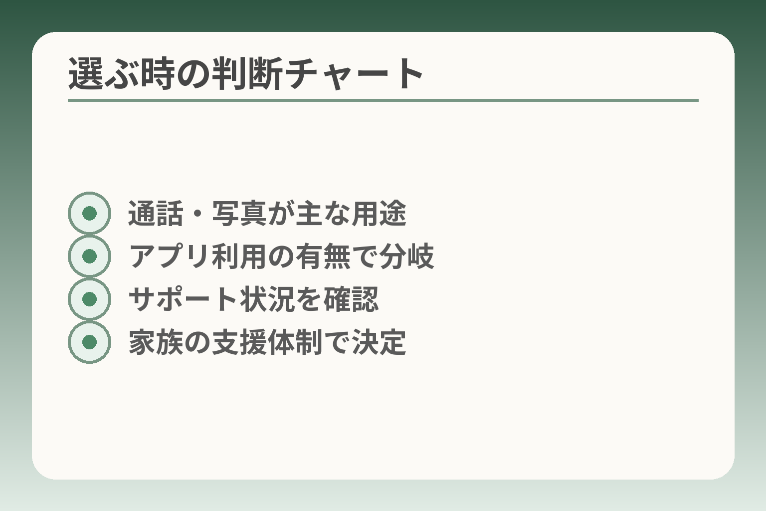 選ぶ時の判断チャート