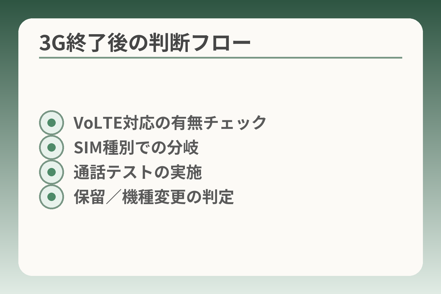 3G終了後の判断フロー