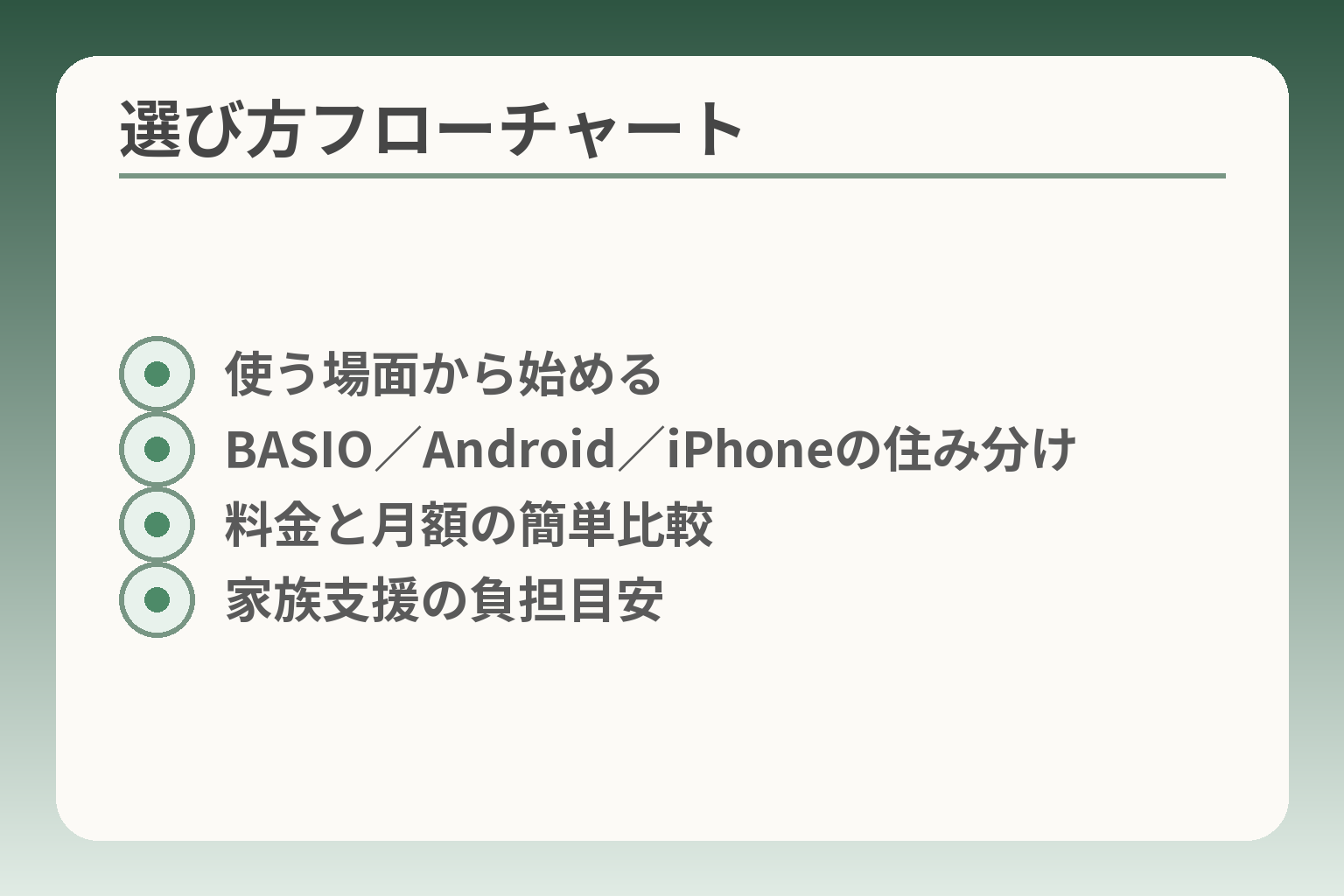 選び方フローチャート