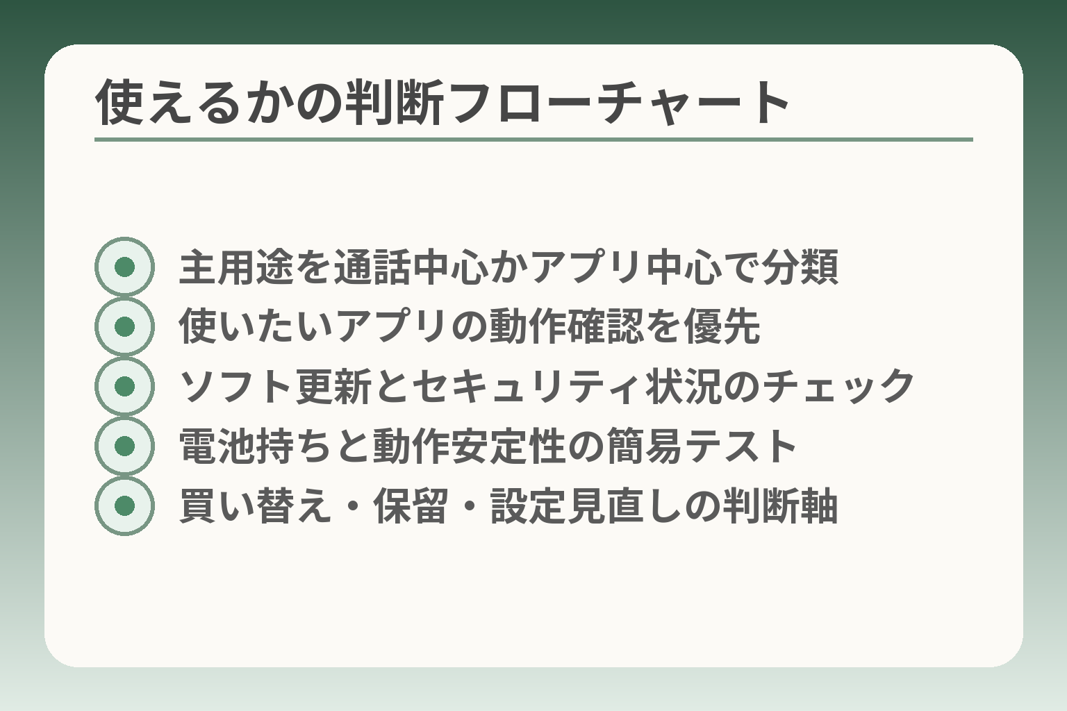 使えるかの判断フローチャート
