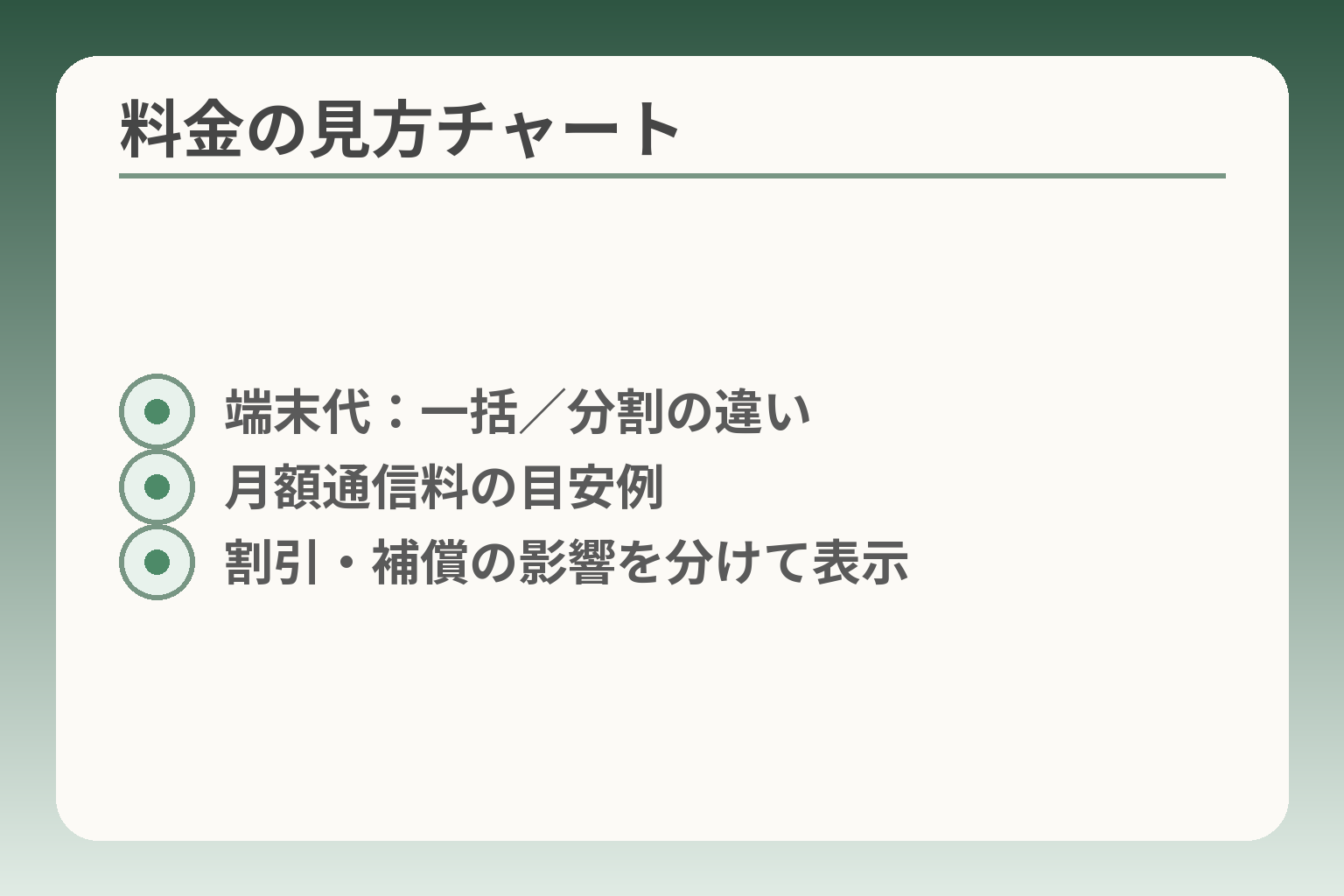 料金の見方チャート