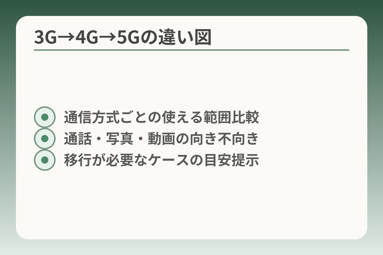 3G→4G→5Gの違い図