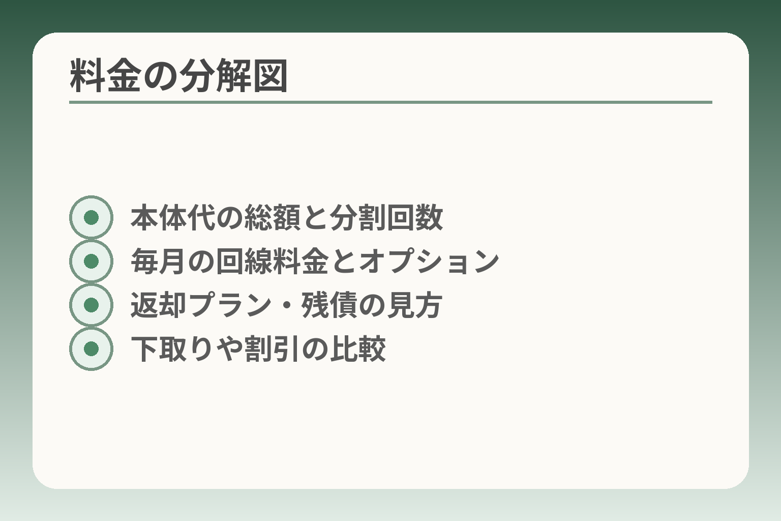 料金の分解図