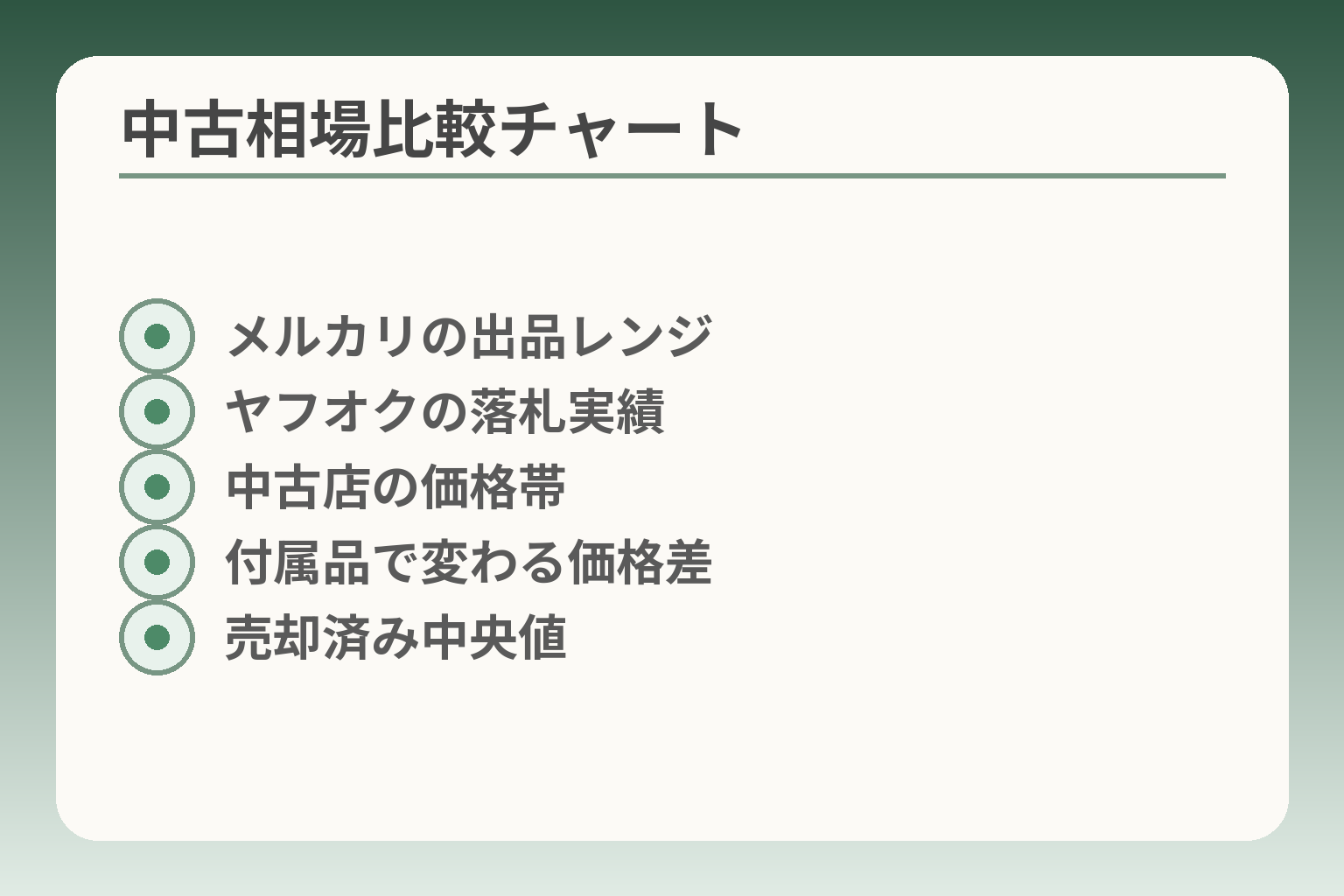 中古相場比較チャート