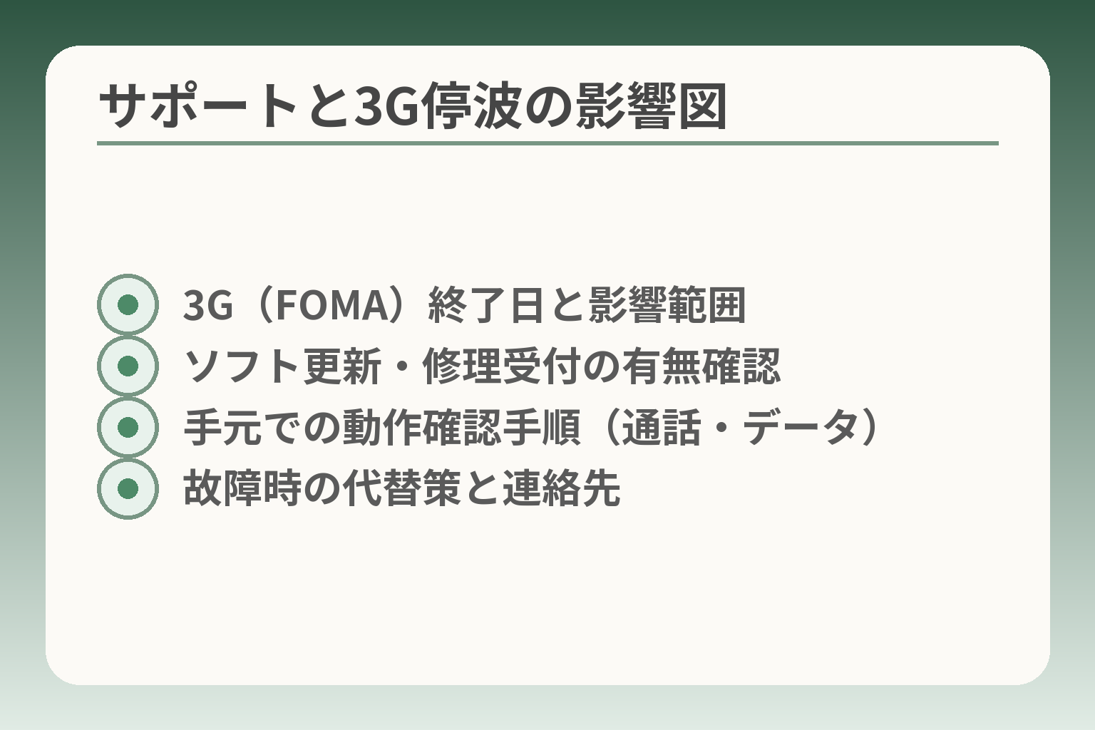 サポートと3G停波の影響図