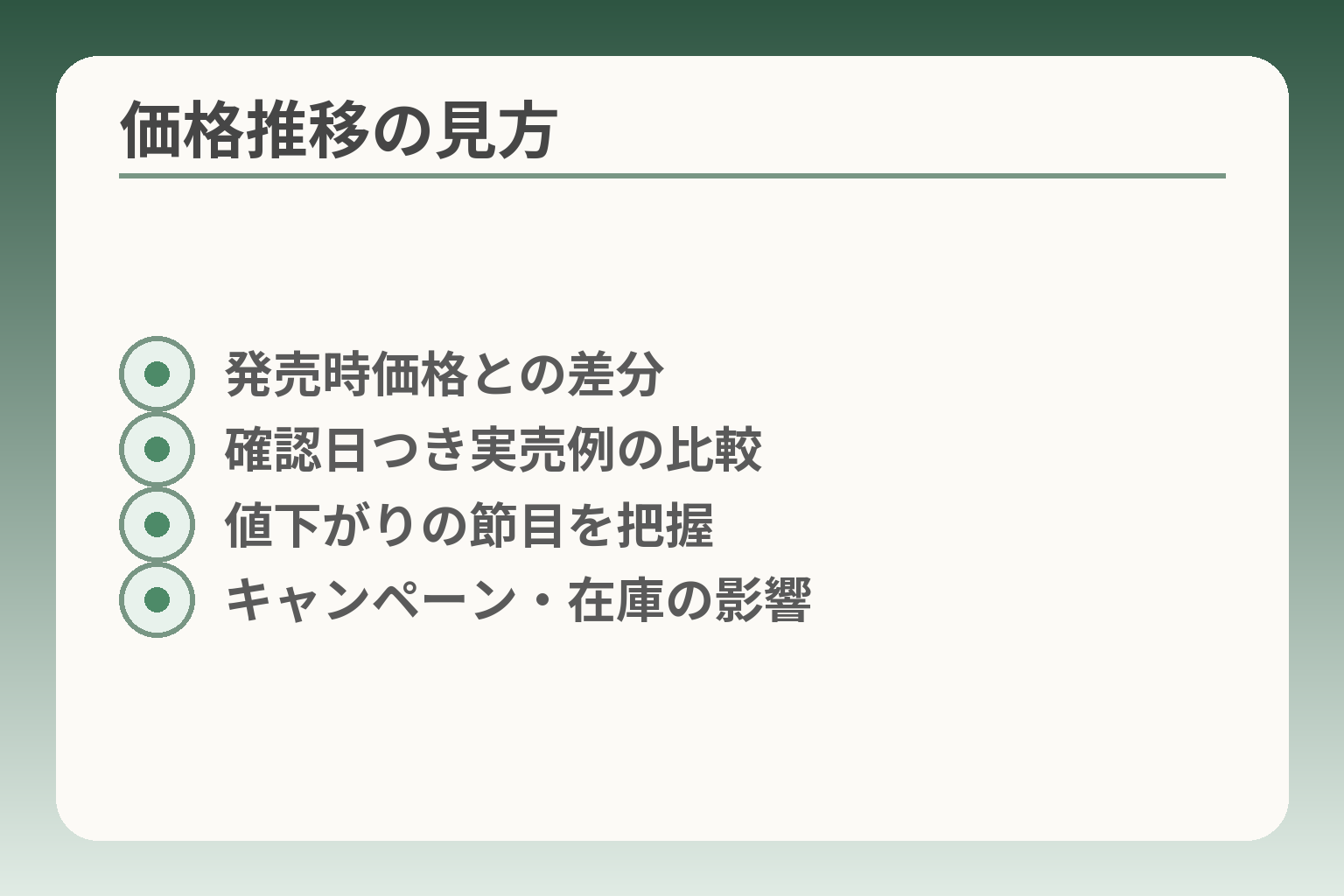 価格推移の見方
