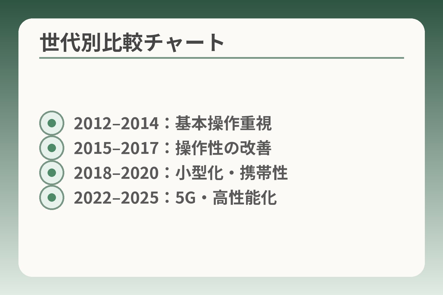 世代別比較チャート