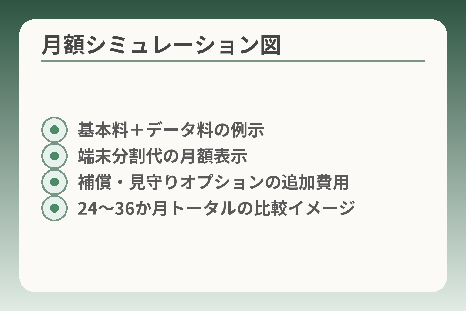 月額シミュレーション図
