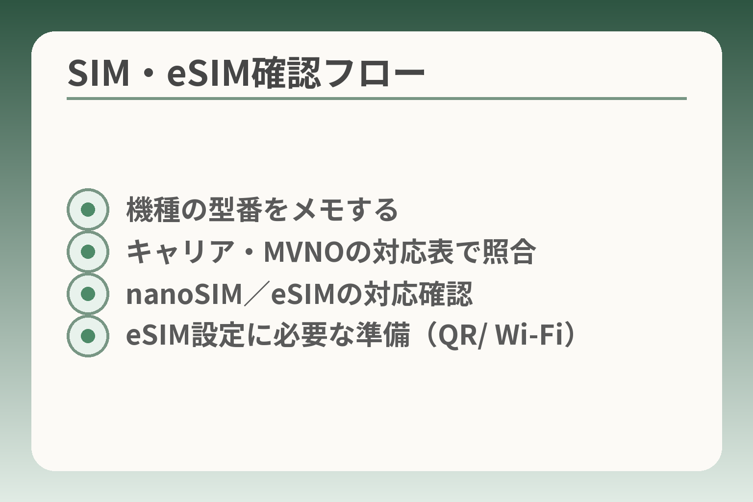 SIM・eSIM確認フロー