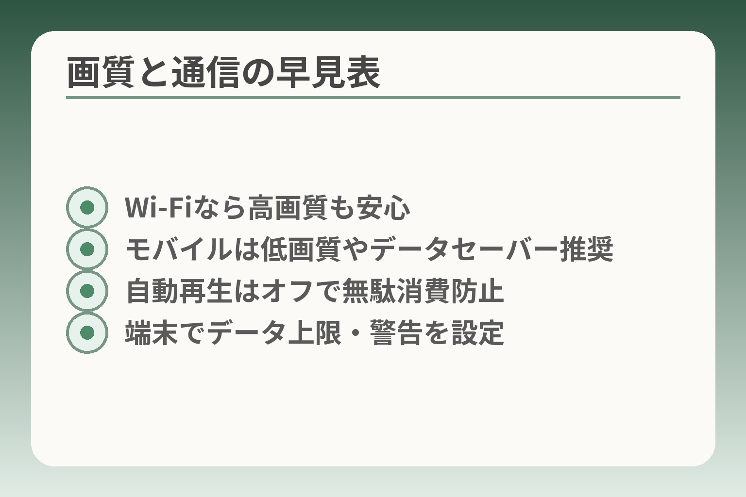 画質と通信の早見表