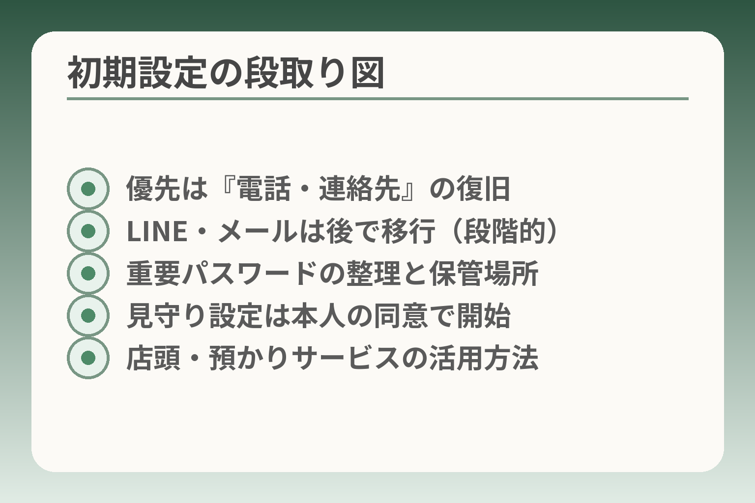 初期設定の段取り図