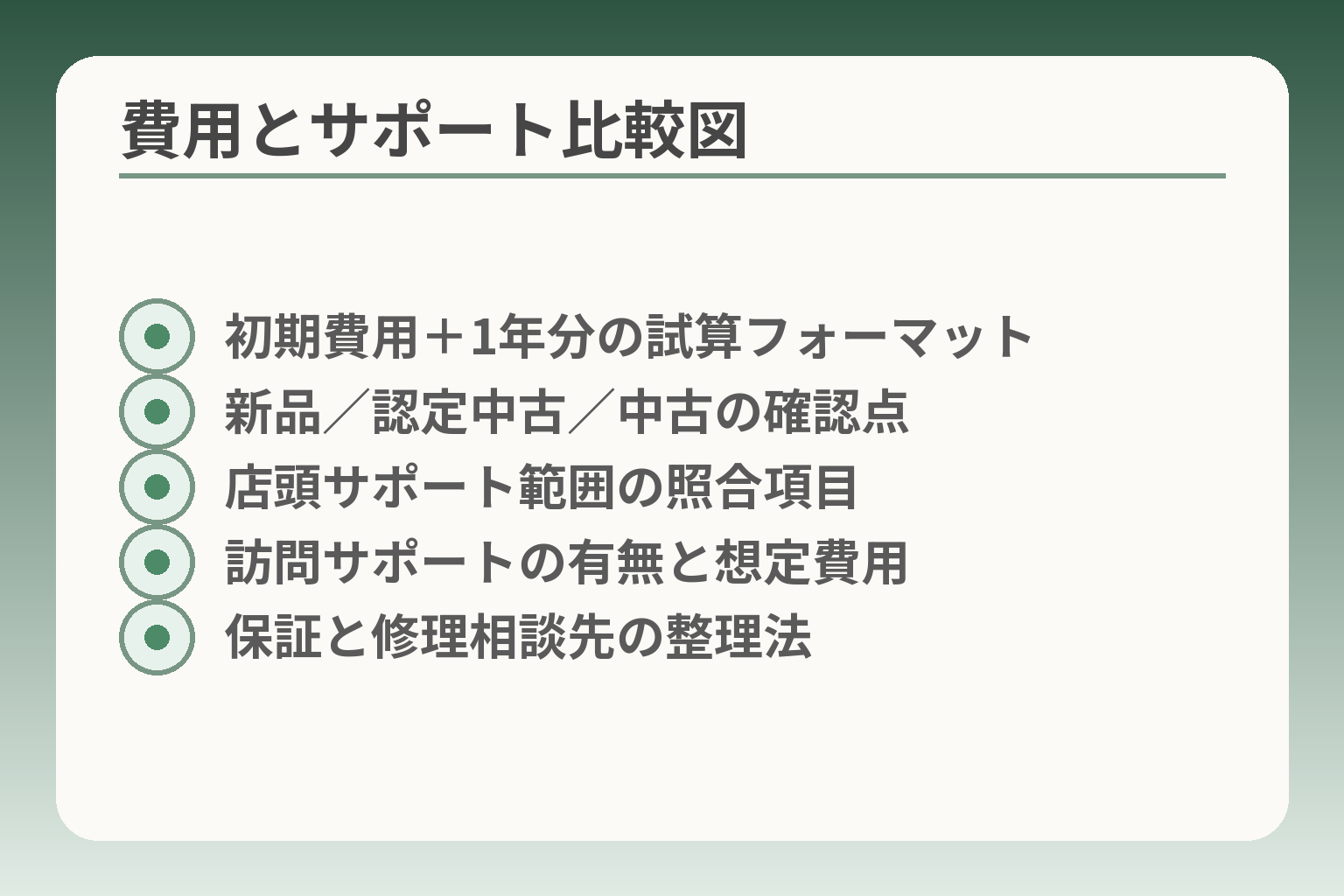 費用とサポート比較図