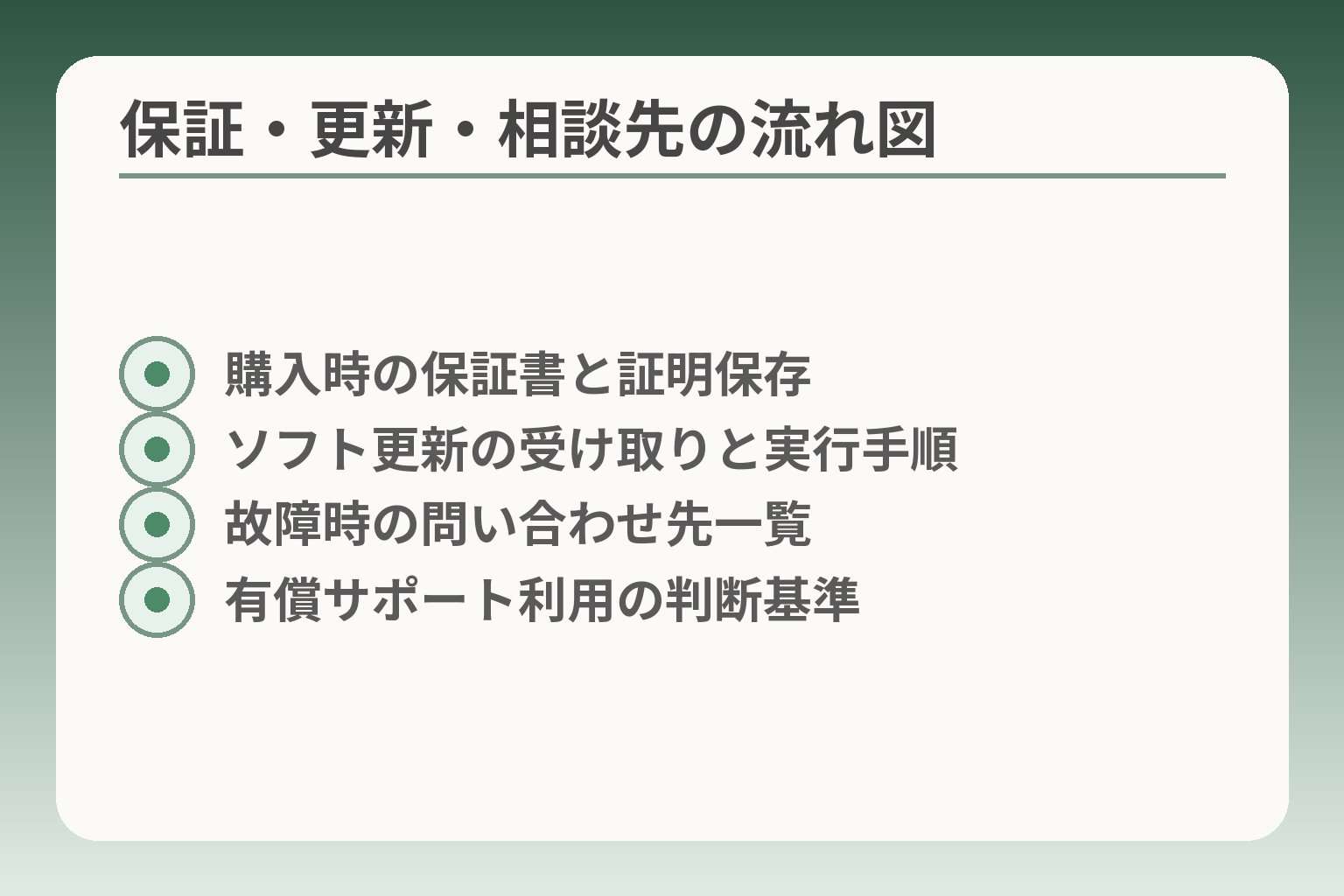 保証・更新・相談先の流れ図