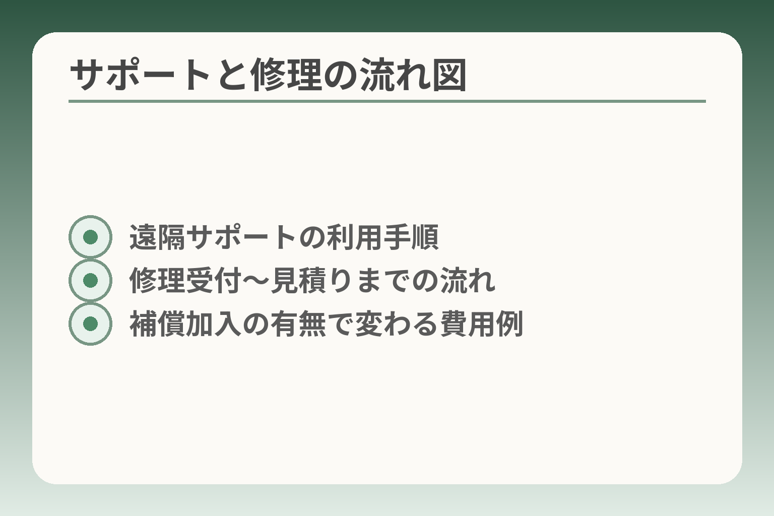 サポートと修理の流れ図