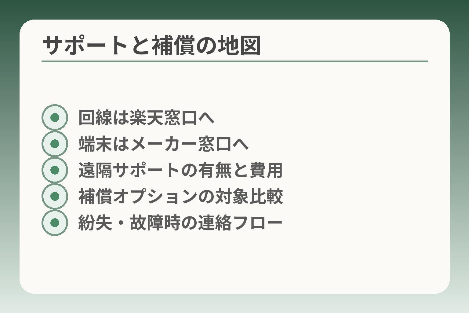 サポートと補償の地図
