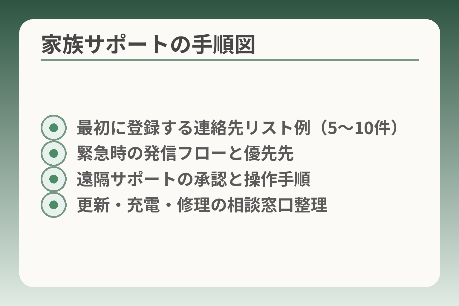 家族サポートの手順図