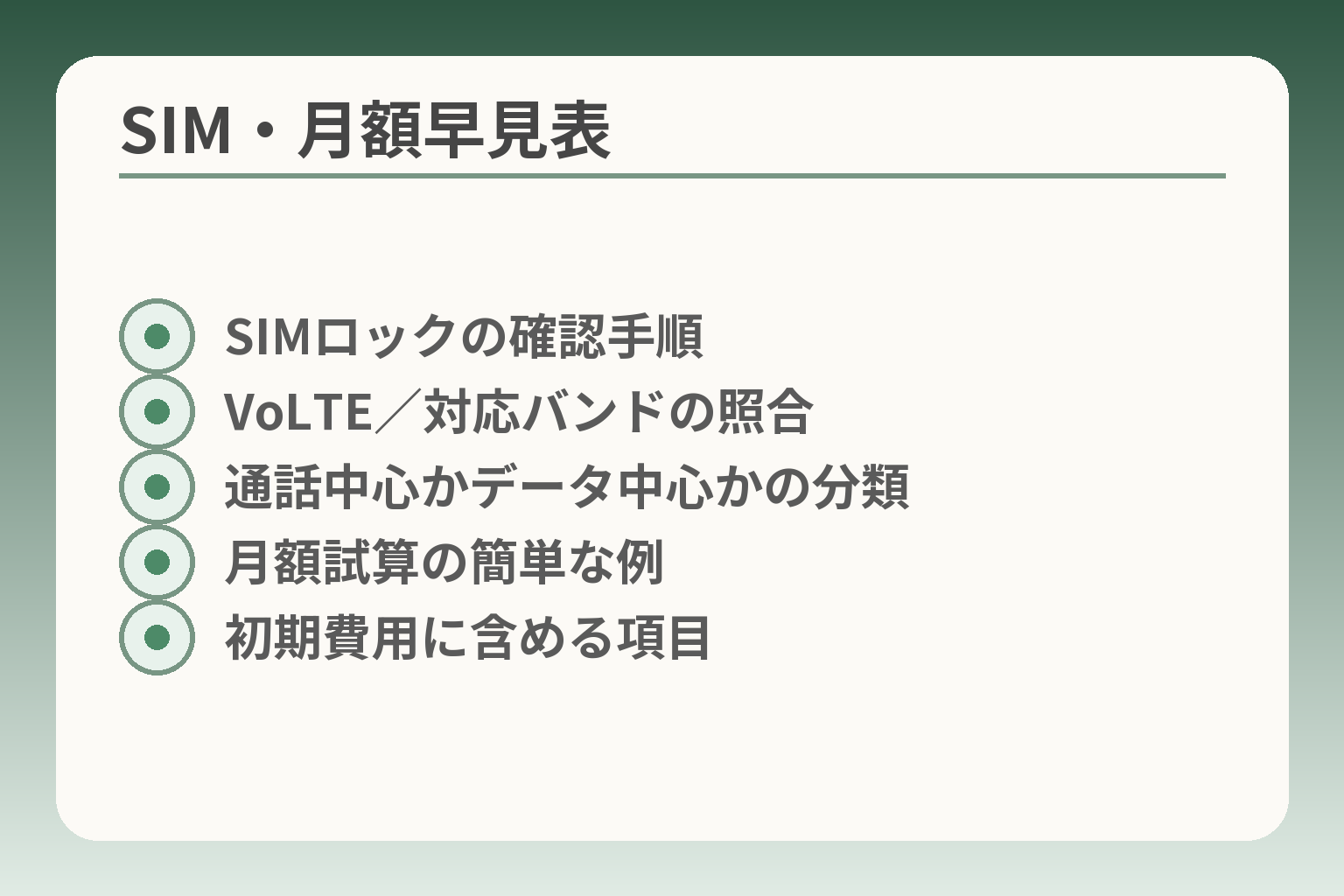 SIM・月額早見表