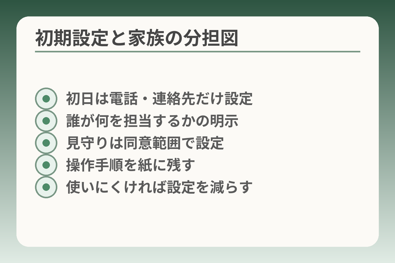 初期設定と家族の分担図
