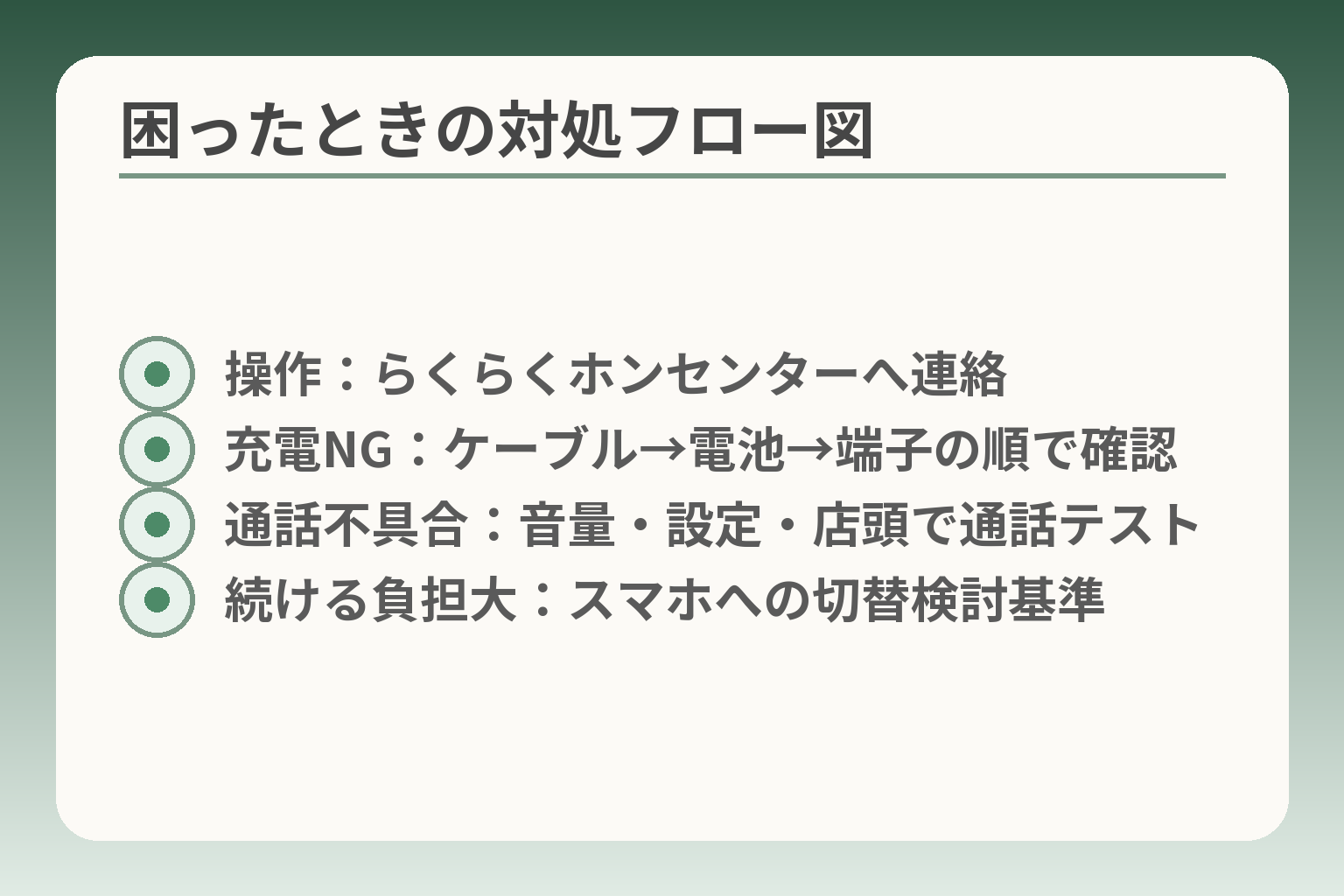 困ったときの対処フロー図