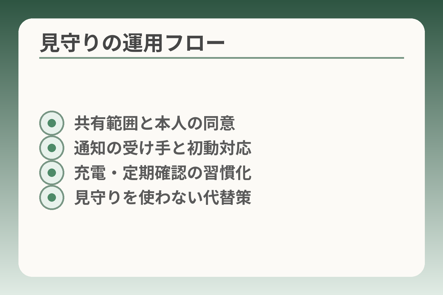 見守りの運用フロー