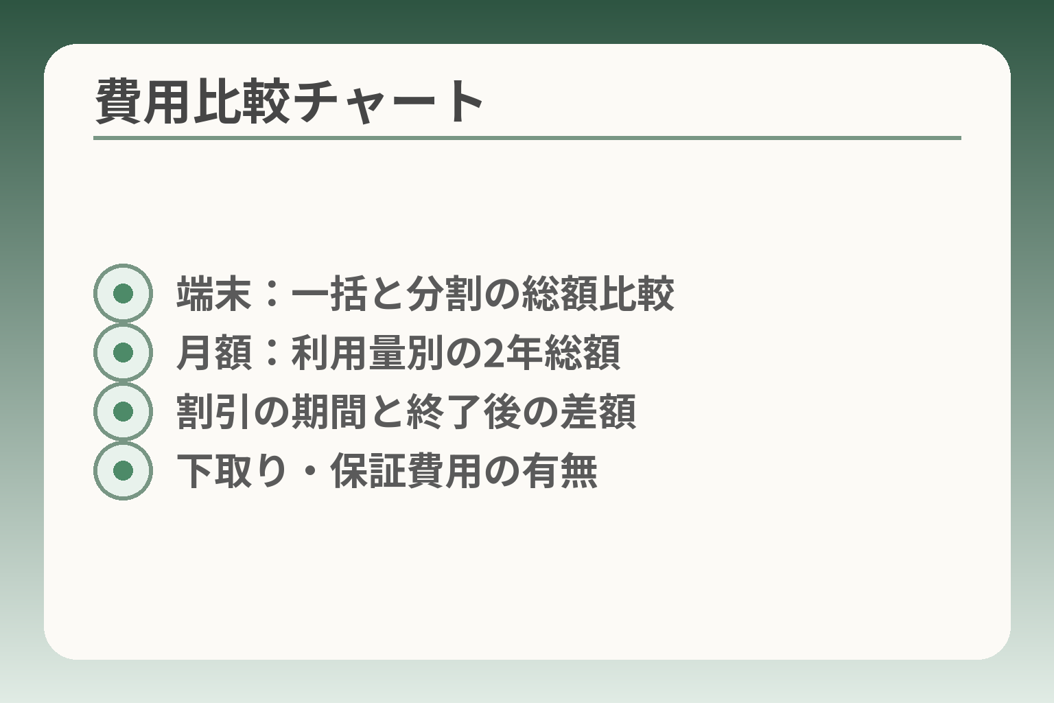 費用比較チャート