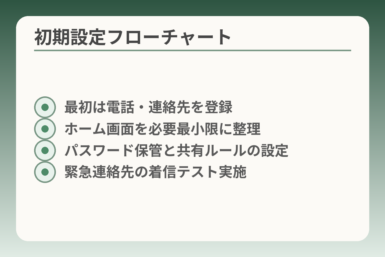 初期設定フローチャート