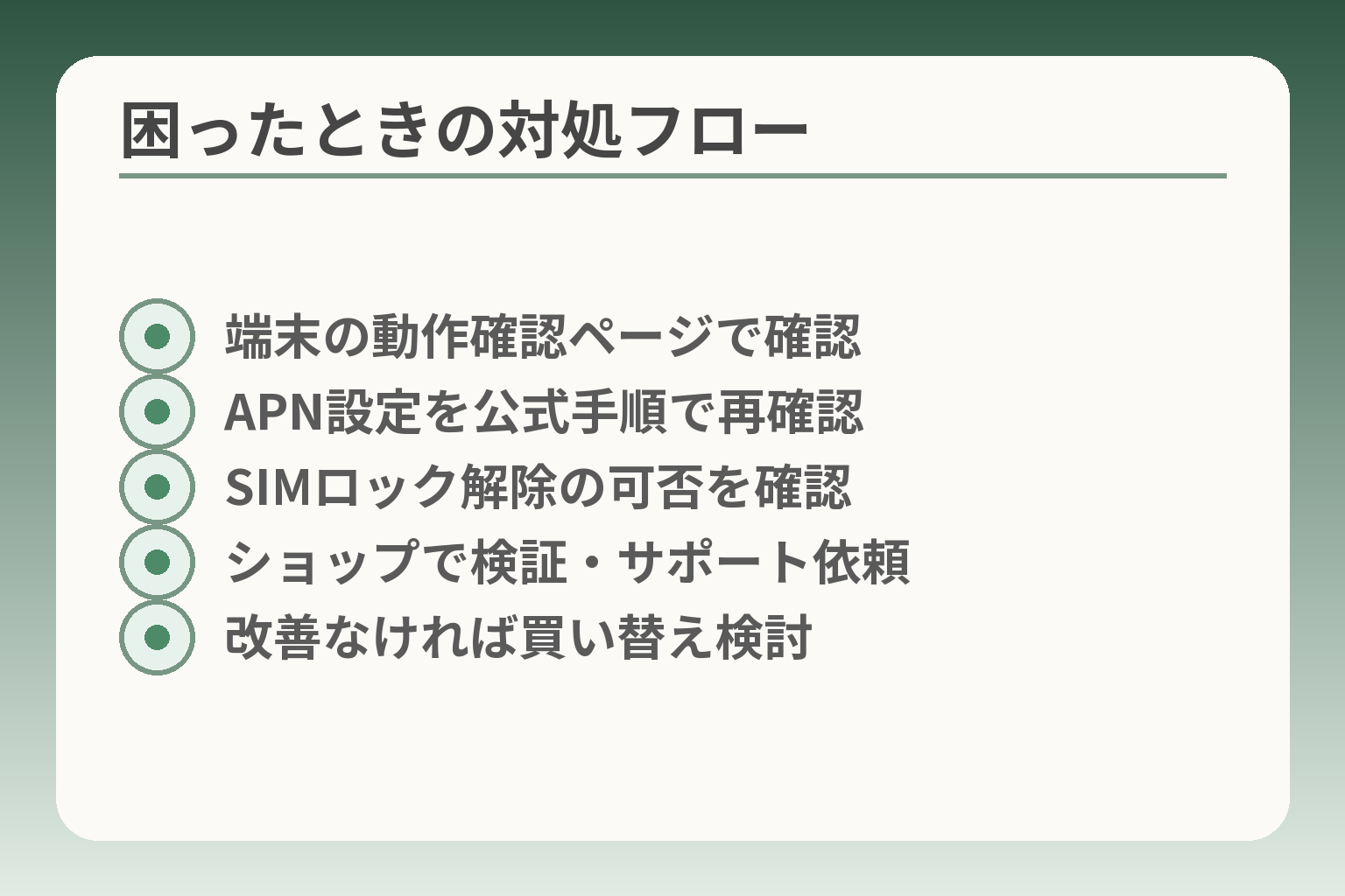 困ったときの対処フロー