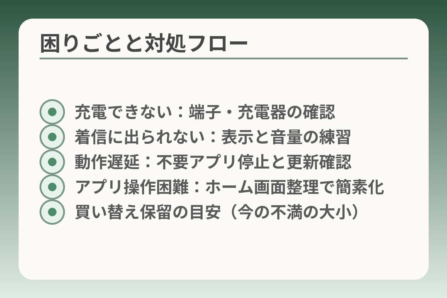 困りごとと対処フロー