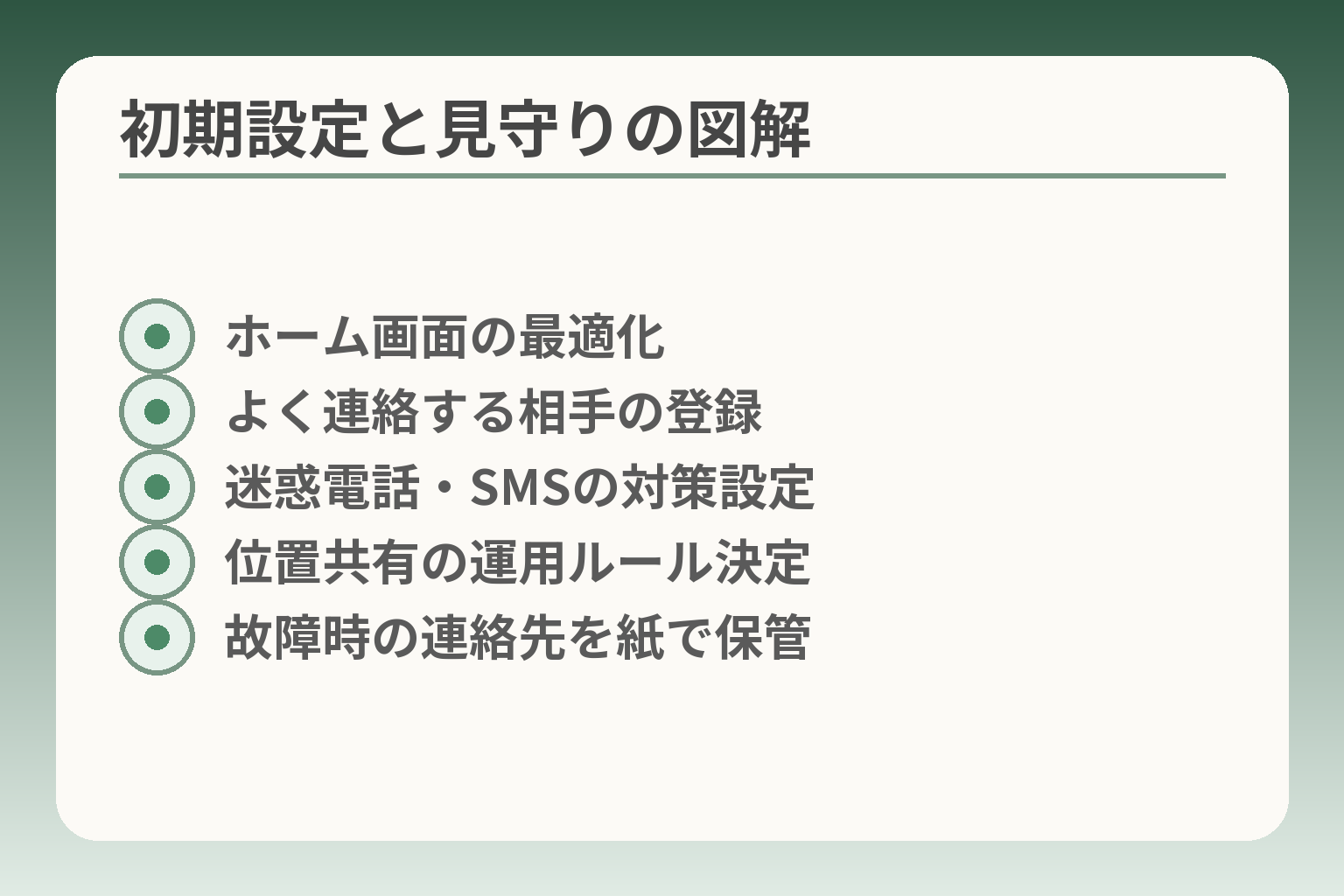 初期設定と見守りの図解