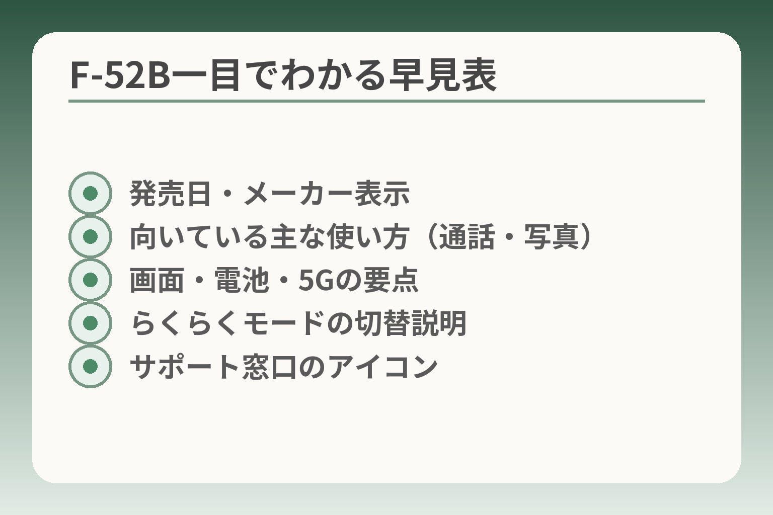 F-52B一目でわかる早見表