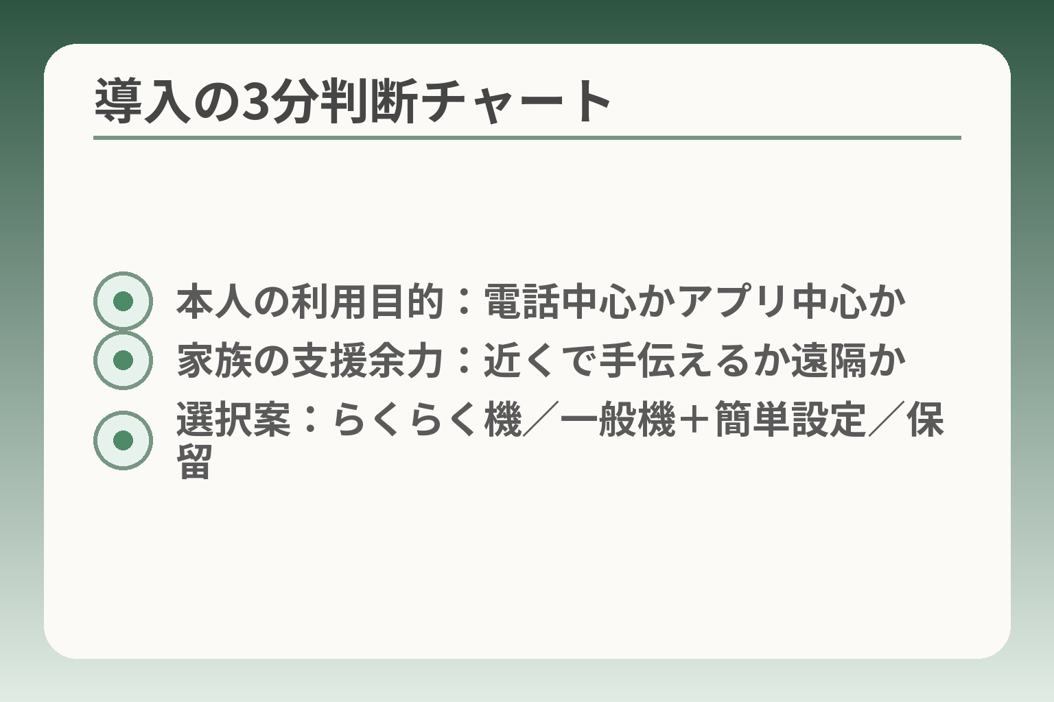 導入の3分判断チャート