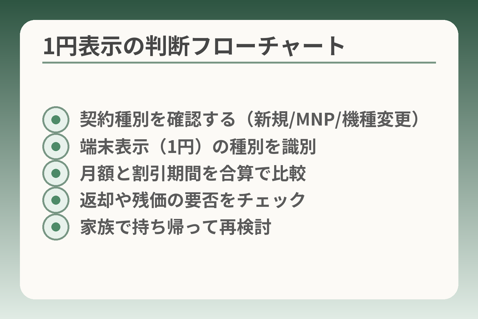 1円表示の判断フローチャート