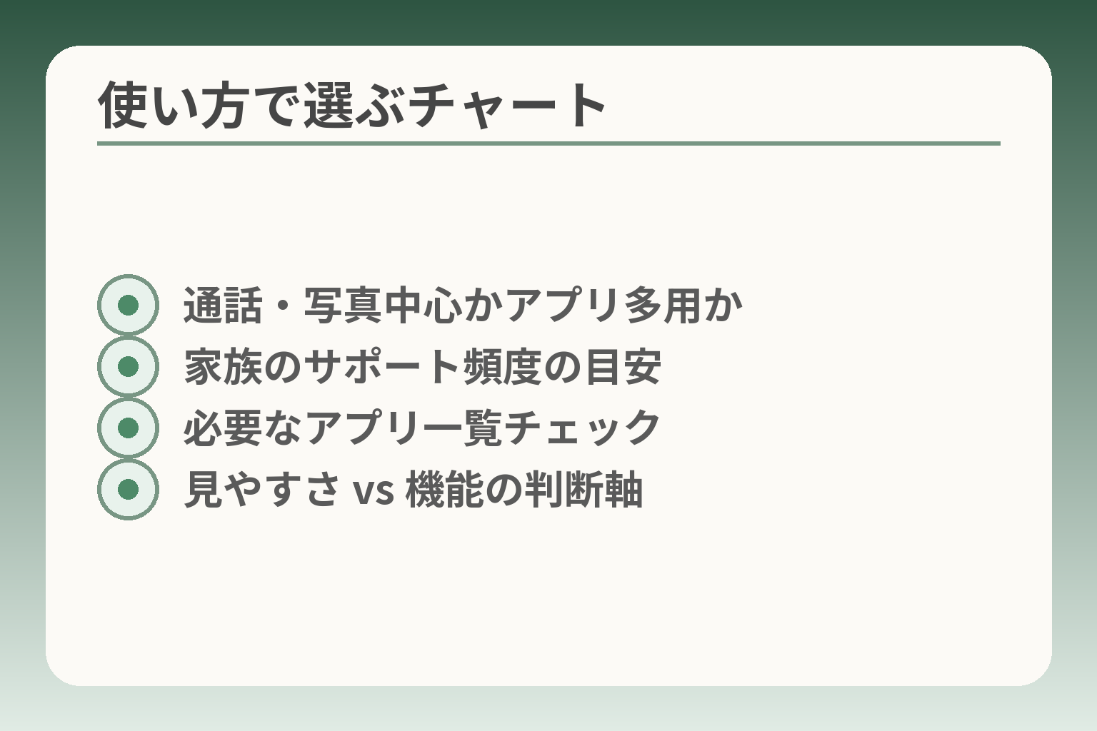 使い方で選ぶチャート
