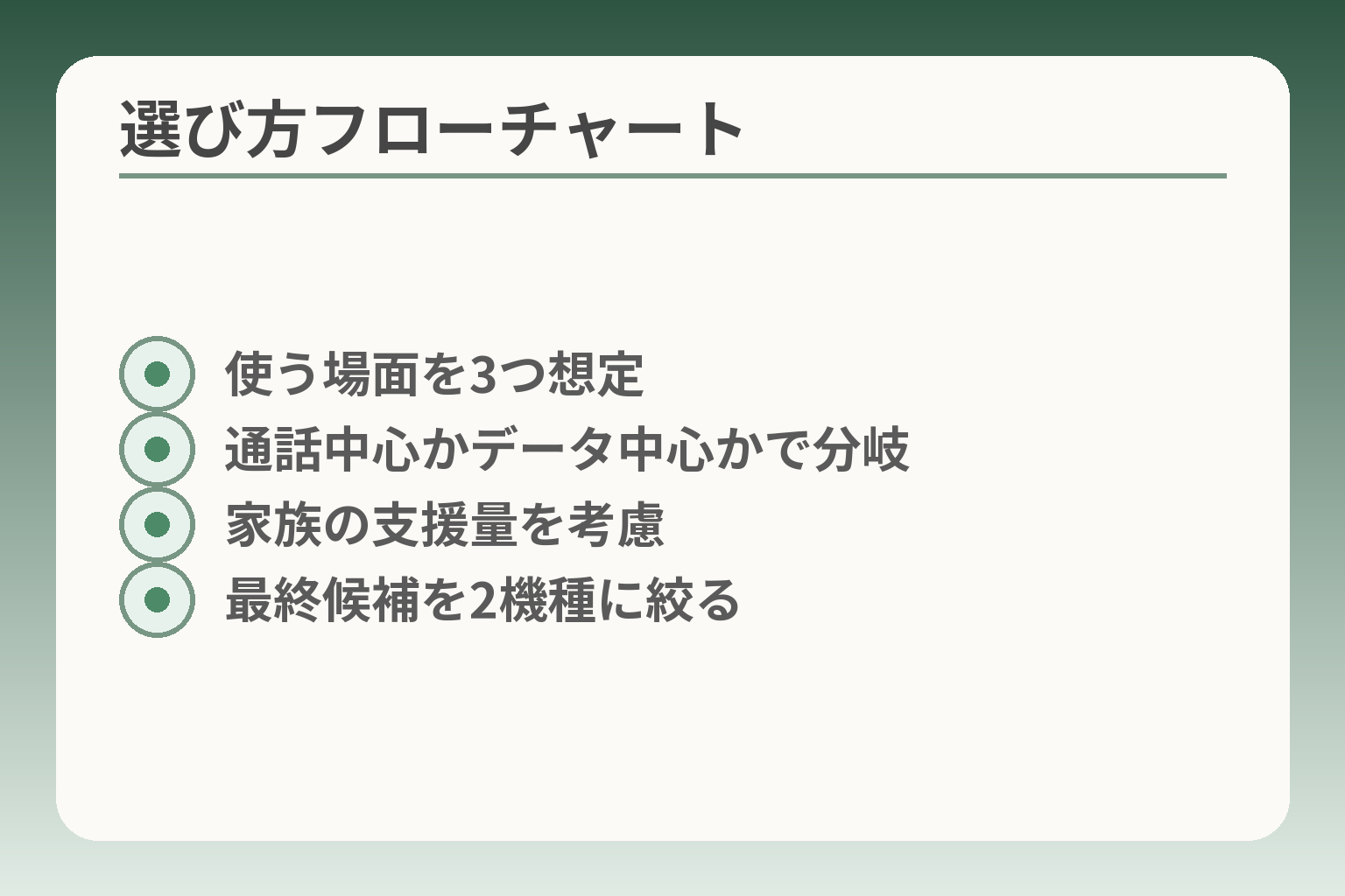 選び方フローチャート