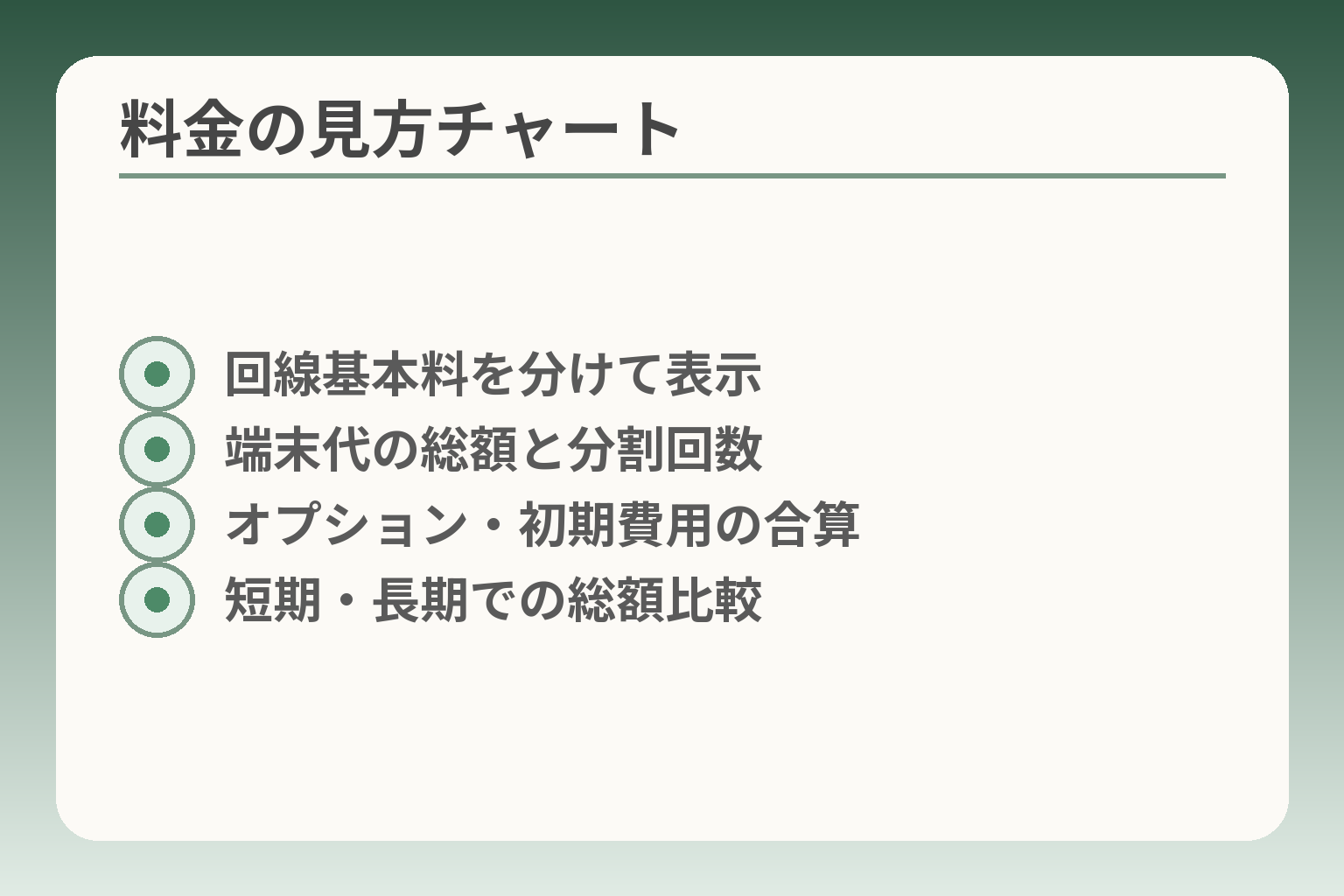料金の見方チャート