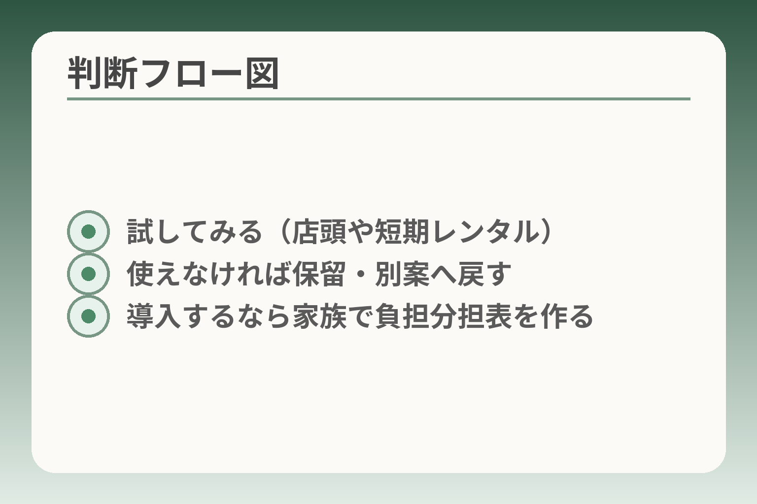 判断フロー図