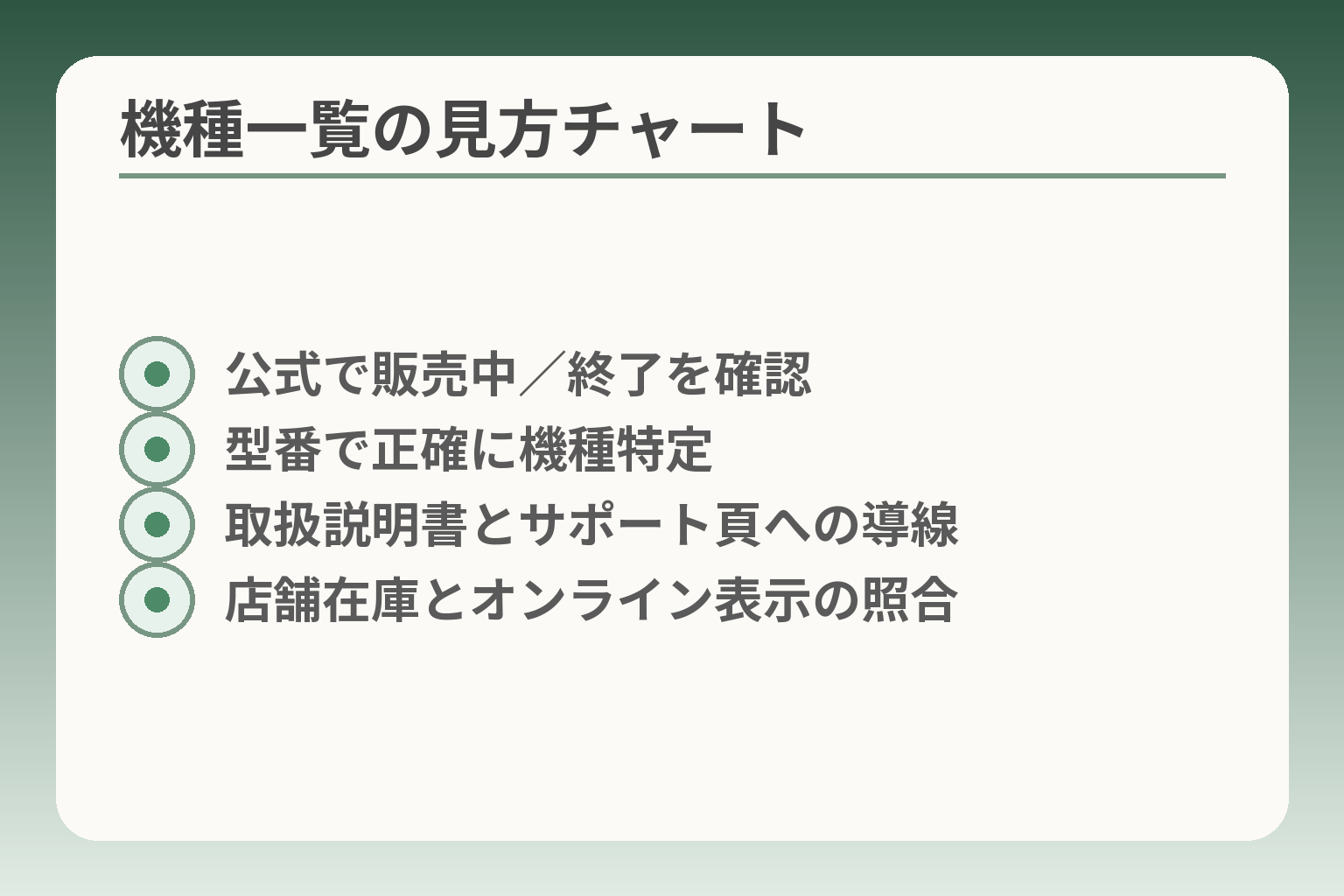 機種一覧の見方チャート