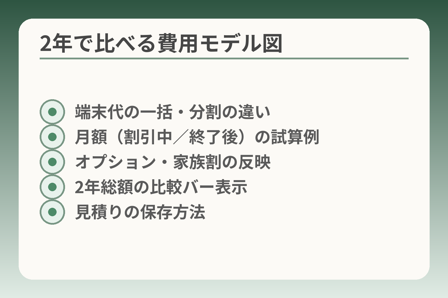 2年で比べる費用モデル図