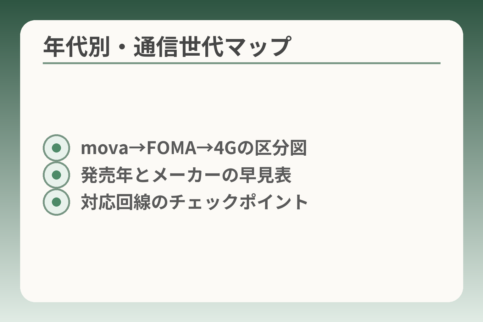 年代別・通信世代マップ