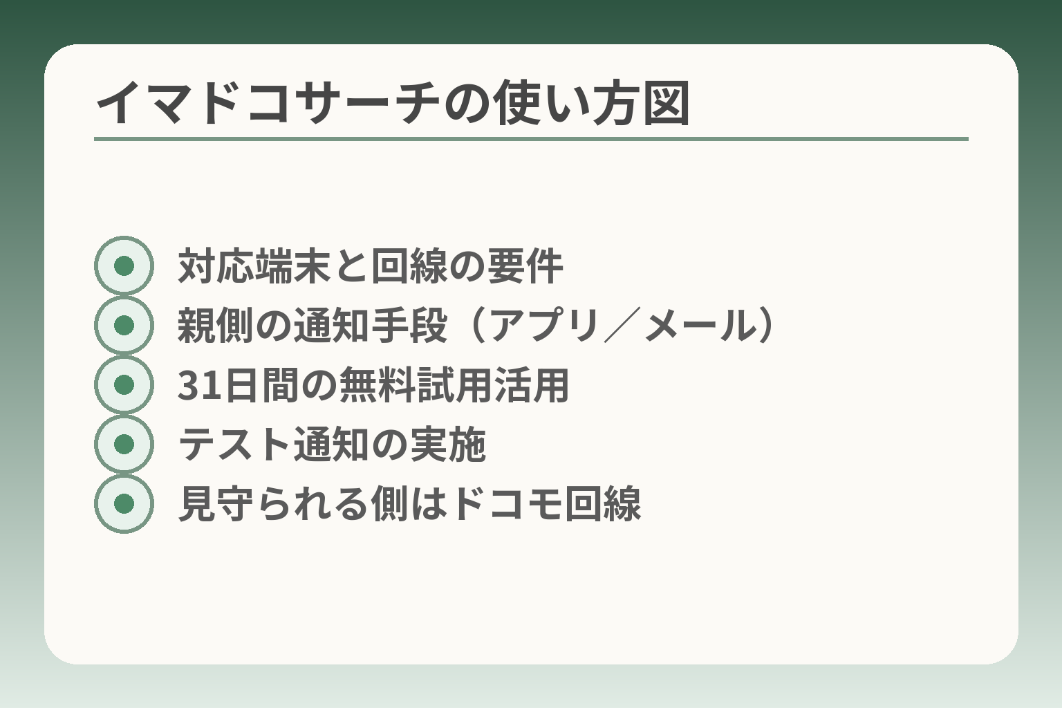 イマドコサーチの使い方図