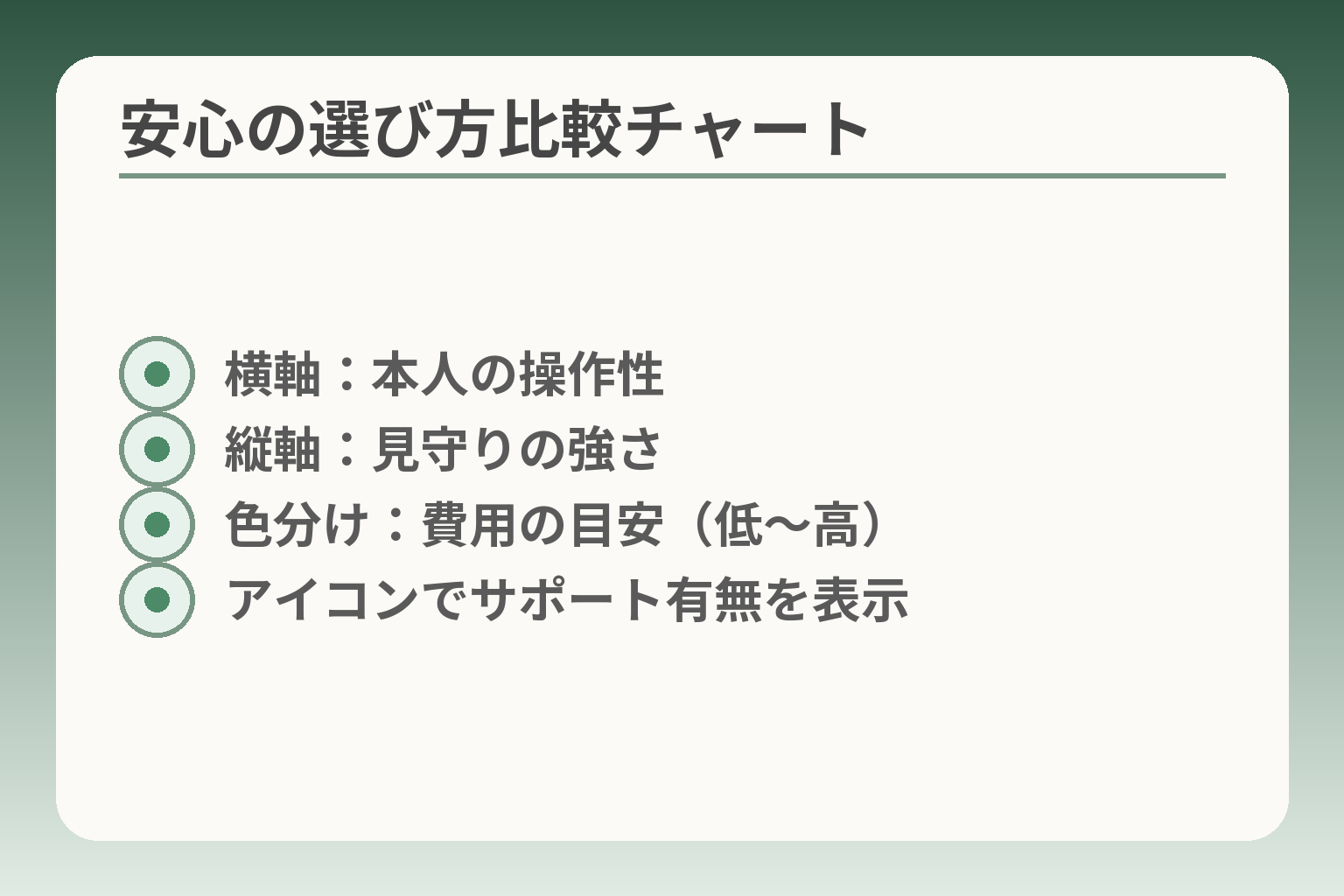 安心の選び方比較チャート