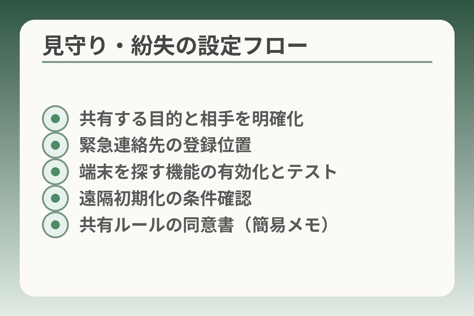 見守り・紛失の設定フロー