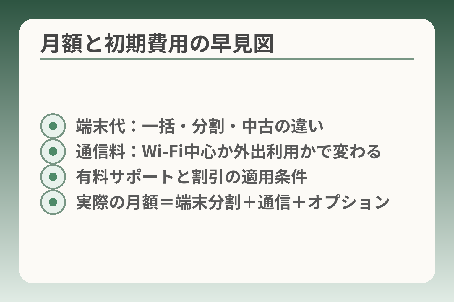月額と初期費用の早見図