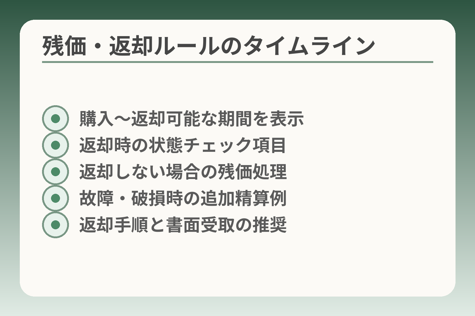残価・返却ルールのタイムライン