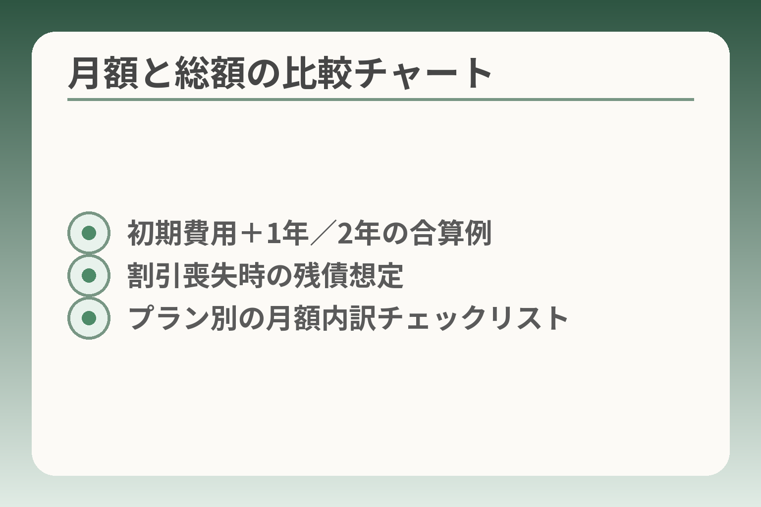 月額と総額の比較チャート
