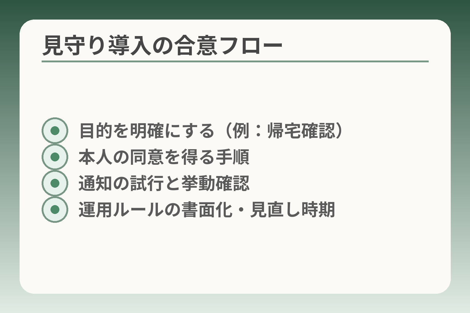 見守り導入の合意フロー