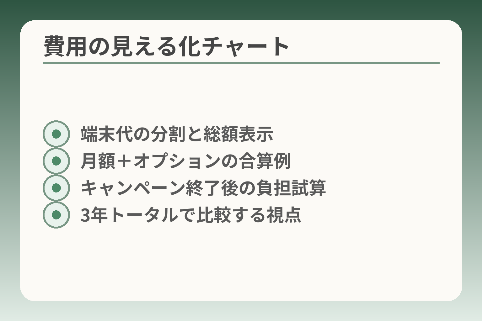 費用の見える化チャート