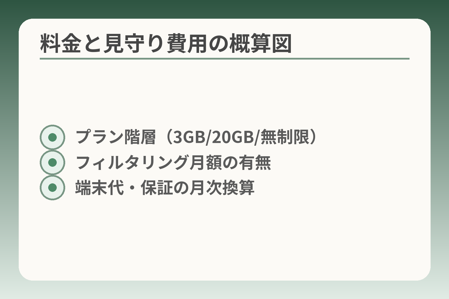 料金と見守り費用の概算図